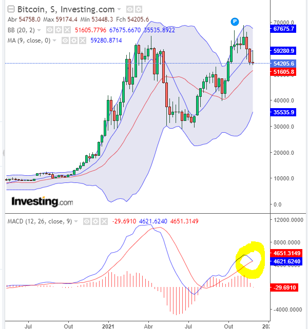 bitcoinsemanal.PNG