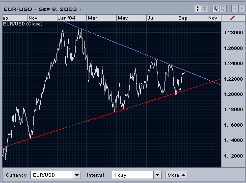 eur-usd_triang.png