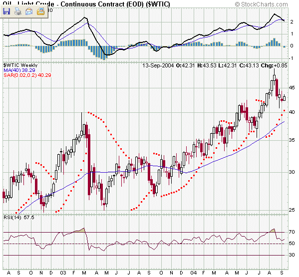WTIC_w_top_pattern_14SET.gif