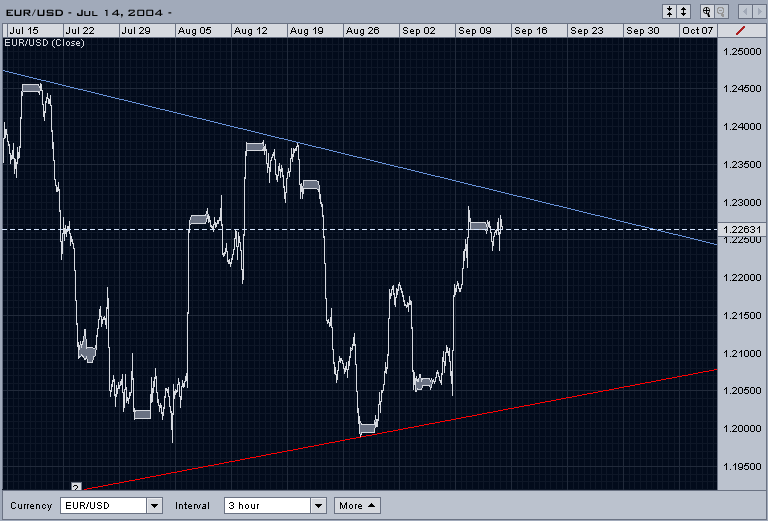 eur-usd_triang2.png