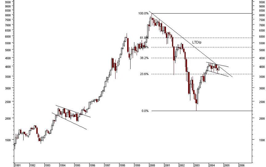 dax-m.JPG