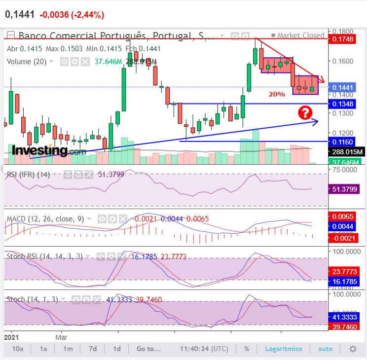 BCP semanal.jpg