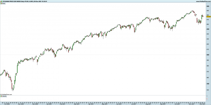 stoxx600.png