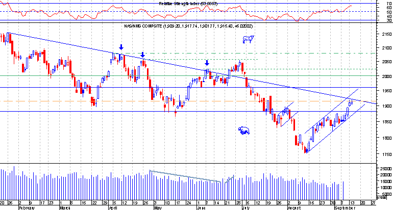 nasdaq comp.png