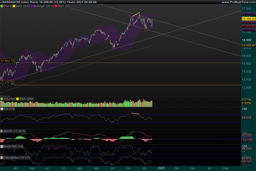 NDX-Diario.png