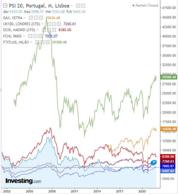 indices europeus.PNG
