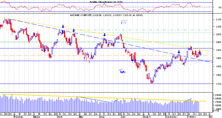 Nasdaq comp.png