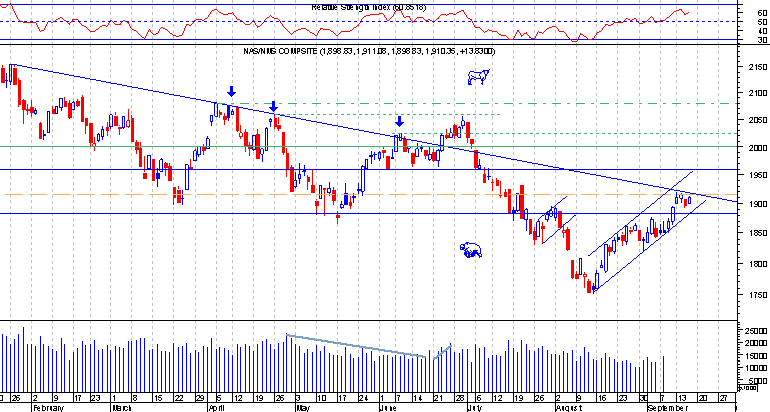 Nasdaq comp.png
