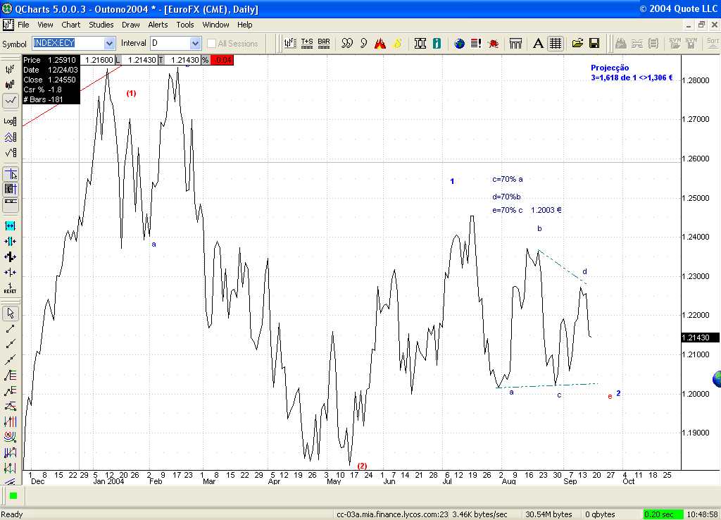EuroFX (CME).jpg