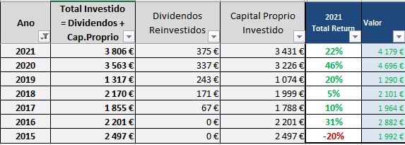 Investimento_Ano.png