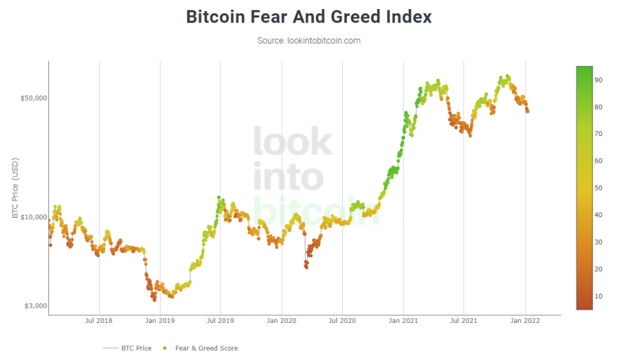 BitcoinFearGreedIndex.PNG