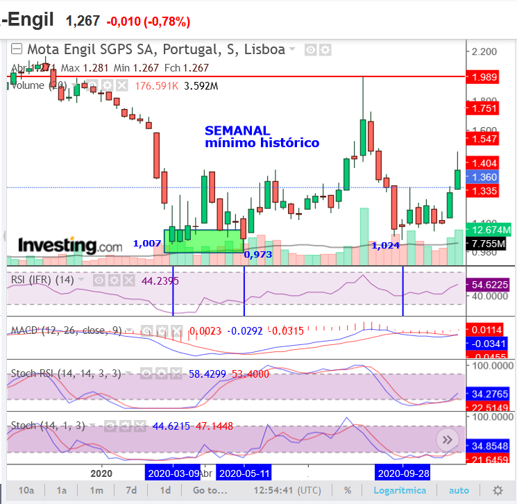 MOTA semanal.png