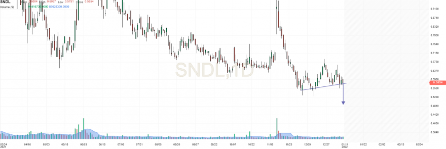 sndl.png