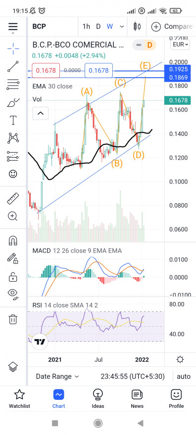 Screenshot_2022-01-11-19-15-55-386_com.tradingview.tradingviewapp.jpg
