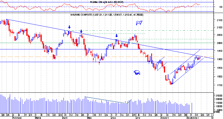 Nasdaq comp.png