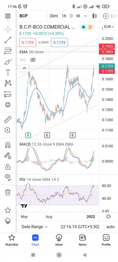 Screenshot_2022-01-13-17-46-10-711_com.tradingview.tradingviewapp.jpg