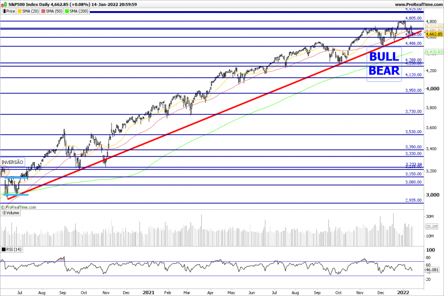 SP500-Daily.png