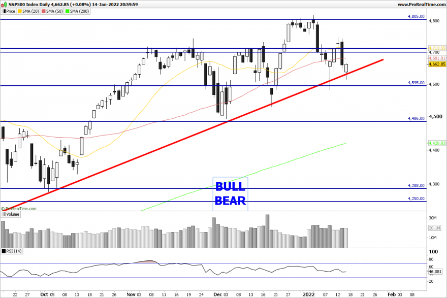 SP500-Daily.png2.png