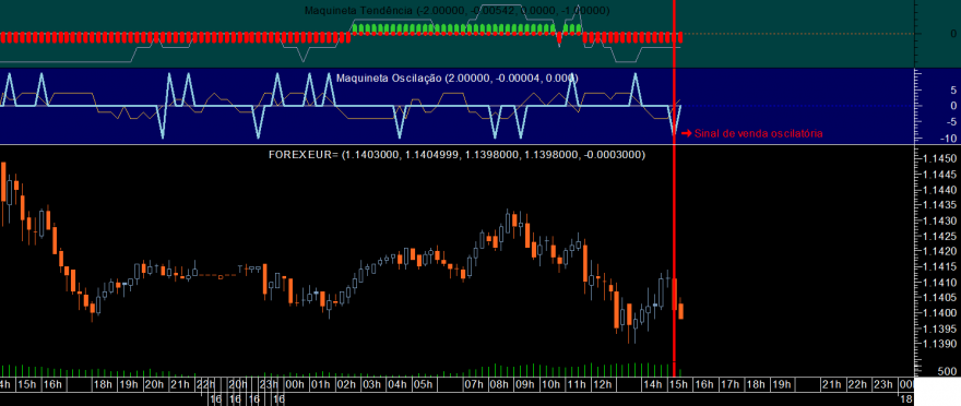 EURUSD Maquineta Oscil 20220117_1515.png