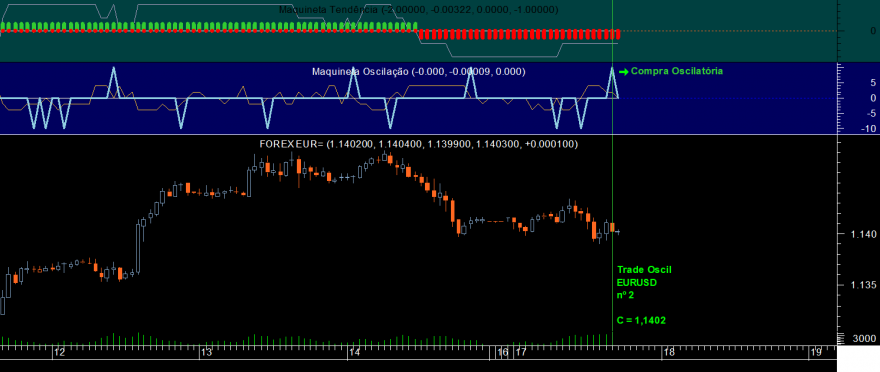 EURUSD Maquineta Oscil 20220117_1600.png