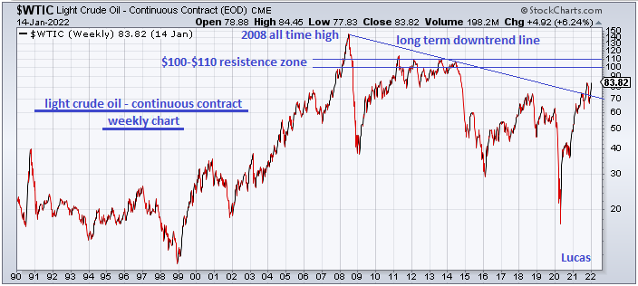 wti  1  14-1-22.PNG