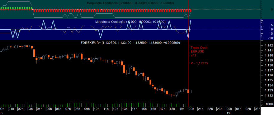 EURUSD Maquineta Oscil 20220118_2000.png