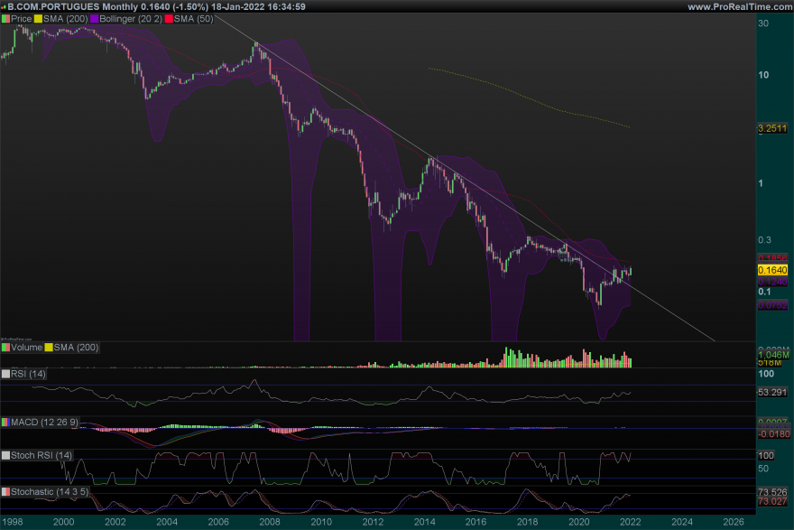 BCP-Monthly.png