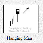 hanging man.PNG