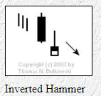 inverted hammer.PNG