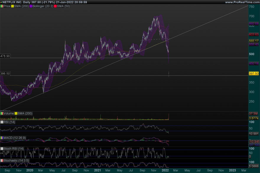 NFLX-Daily.png