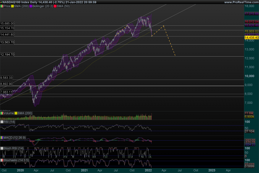 NDX-Daily.png