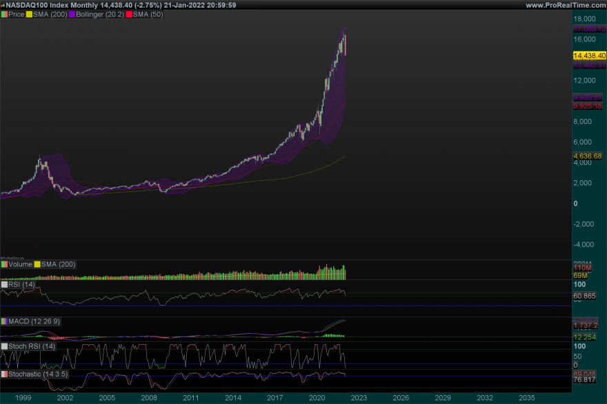 NDX-Monthly.png