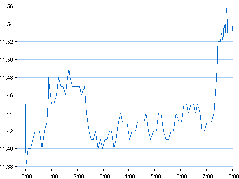 Nokia hoje.gif