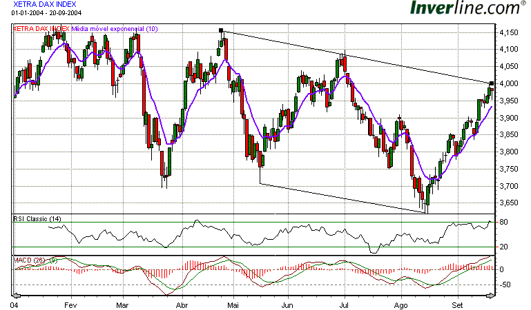 DAX.gif