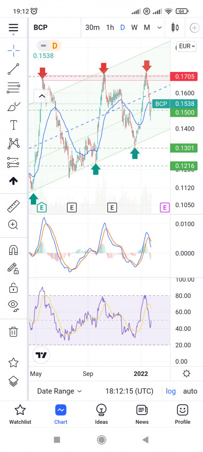 Screenshot_2022-01-26-19-12-16-264_com.tradingview.tradingviewapp.jpg