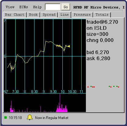 rfmd_intraday.JPG