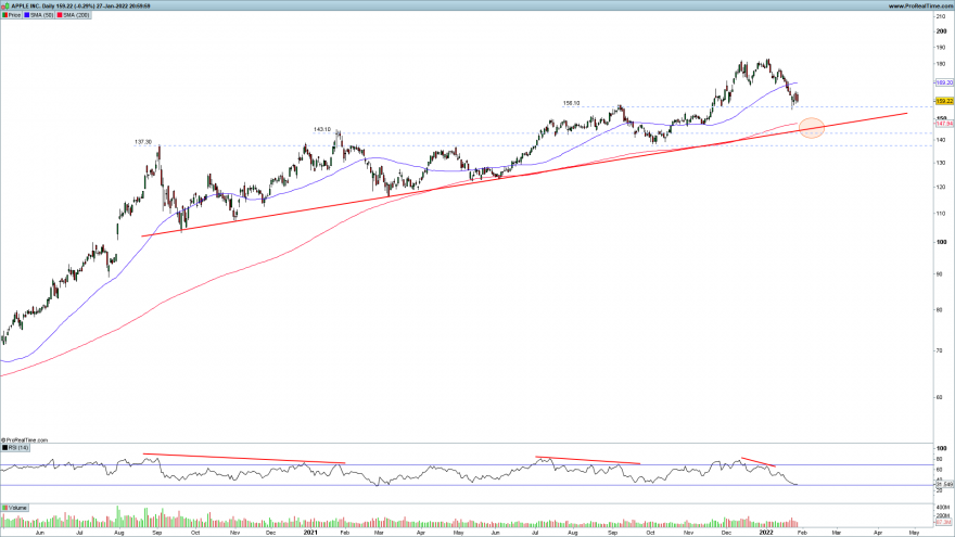 AAPL-Daily.png