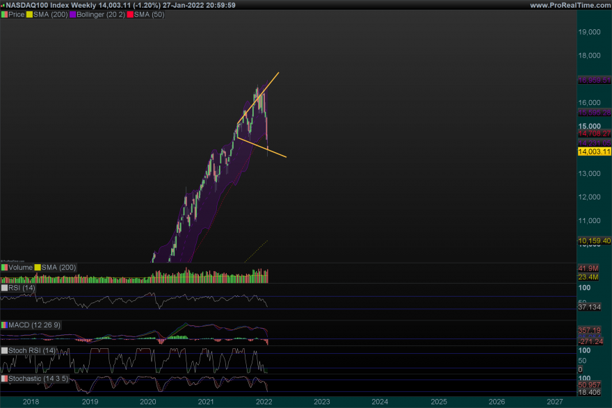 NDX-Weekly.png