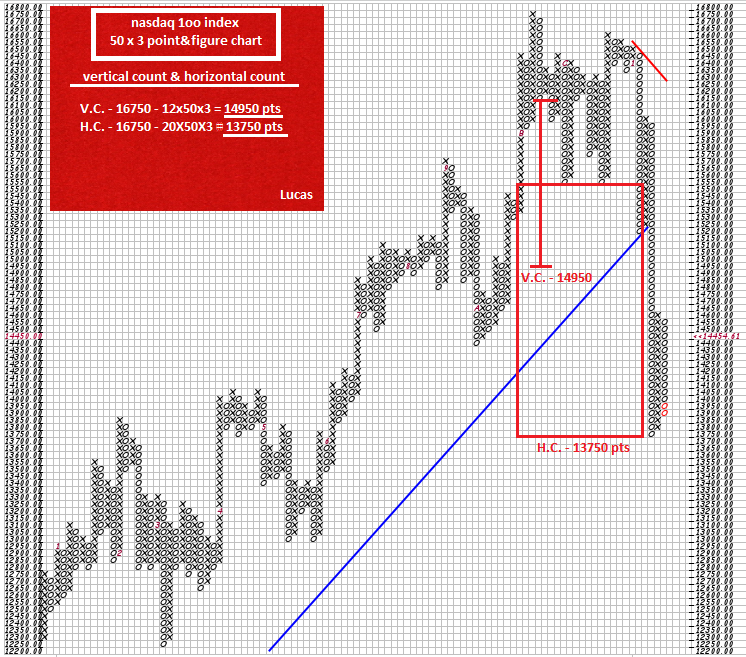 ndx  50x3 p&f   28-1-22.PNG