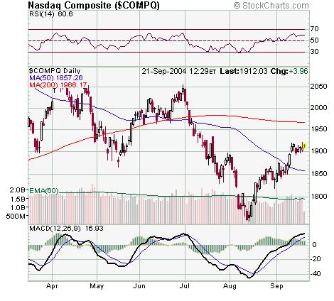 nasdaq.JPG