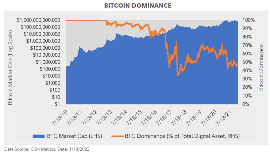 bitcoin-dominance.PNG