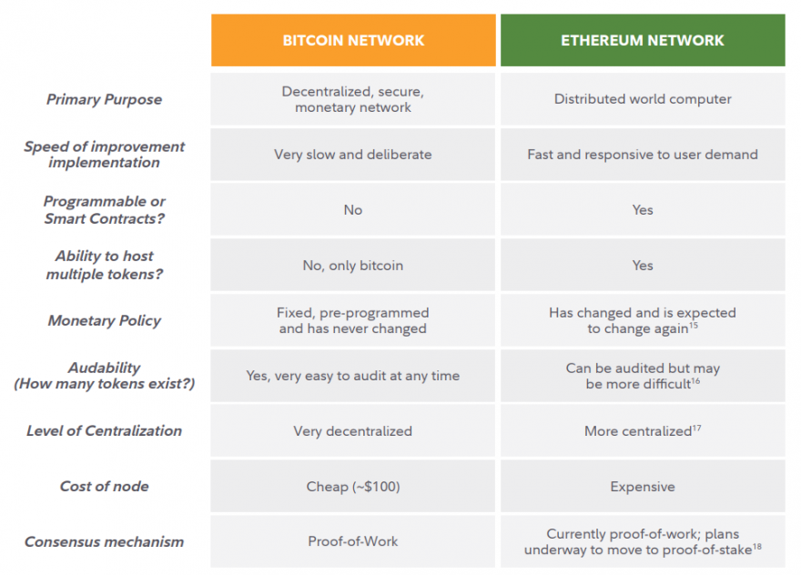 bitcoin-ethereum.PNG