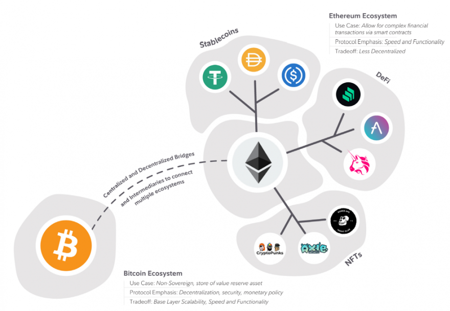 bitcoin-ethereum-eco.PNG