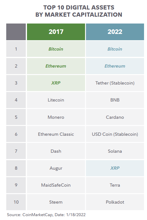 top10-market-cap.PNG