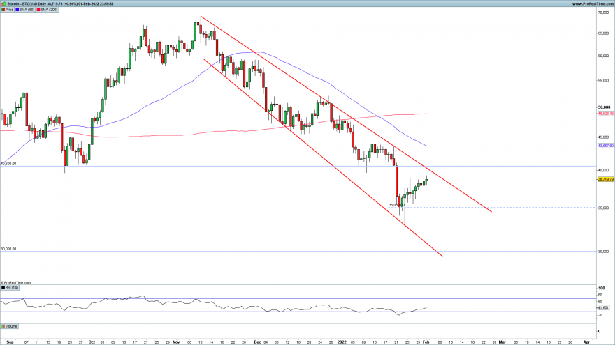 BTCUSD-Daily.png