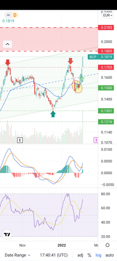 Screenshot_2022-02-04-18-40-42-976_com.tradingview.tradingviewapp.jpg