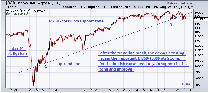 dax  1  4-2-22.PNG