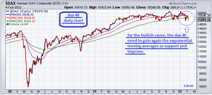 dax  2  4-2-22.PNG