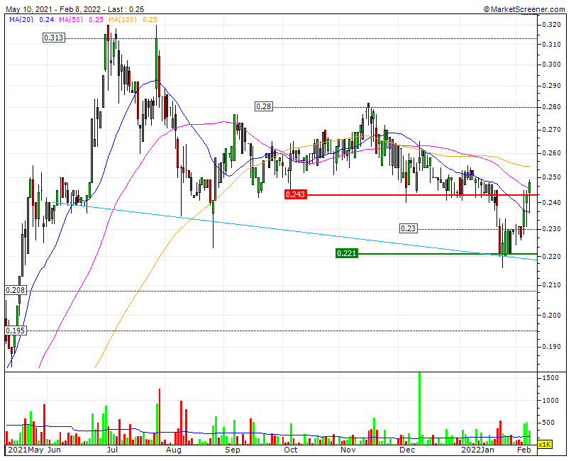 impresa  fecho 8-2-2022.gif