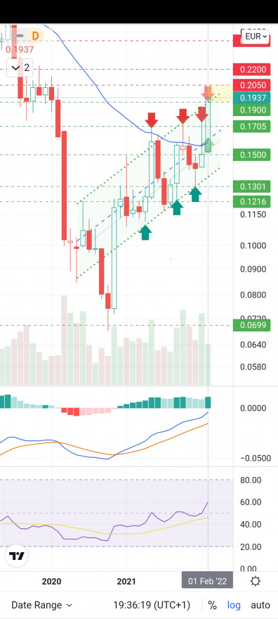 Screenshot_2022-02-09-19-36-47-972_com.tradingview.tradingviewapp.jpg
